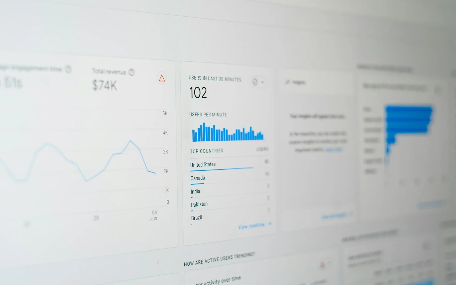 Painel de dados na tela do computador com gráficos e números